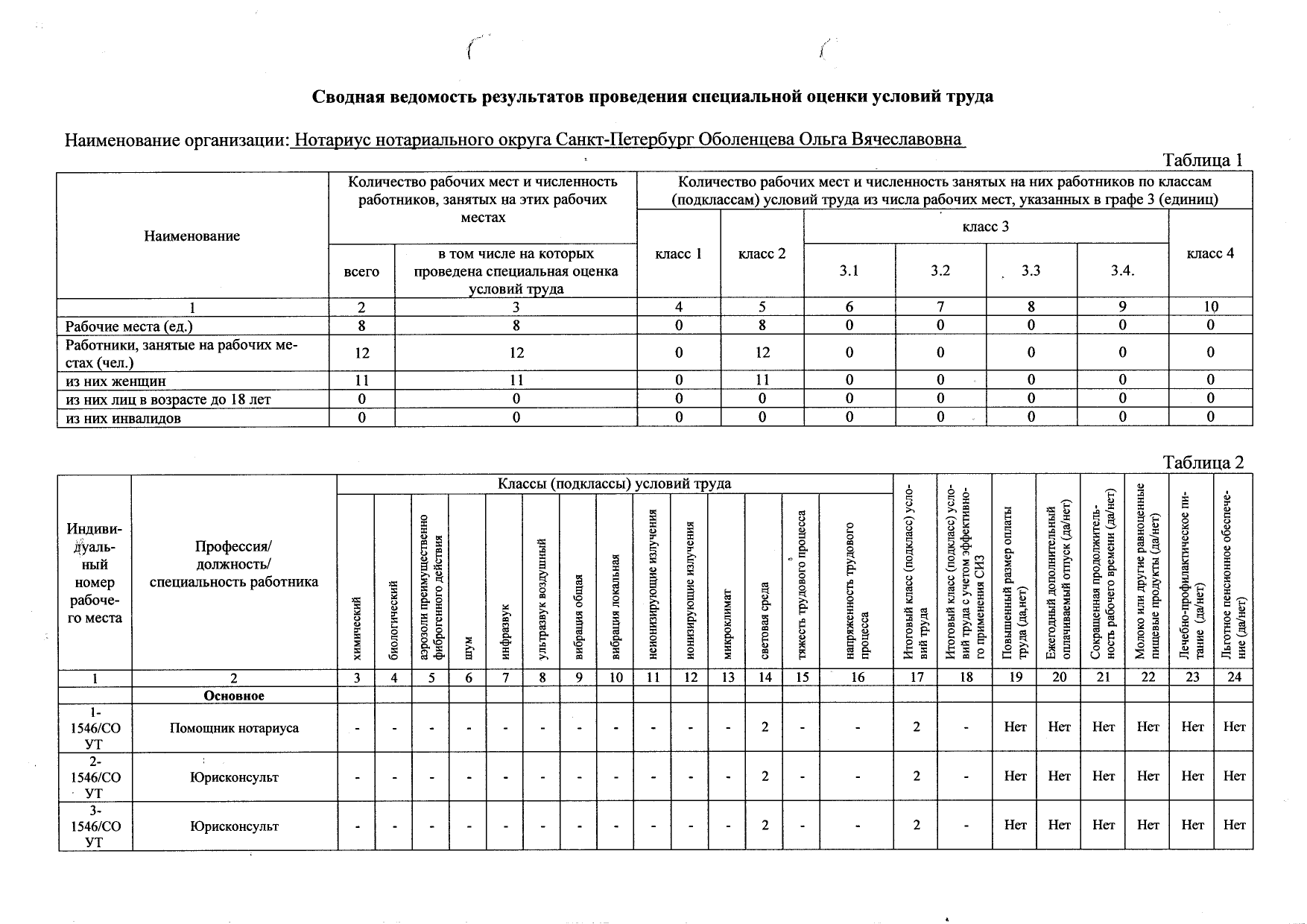 Результаты специальной оценки условий. Сводная ведомость результатов оценки условий труда. Сводная ведомость спецоценка. Сводная ведомость по спецоценке условий труда. Карта СОУТ водителя грузового автомобиля.