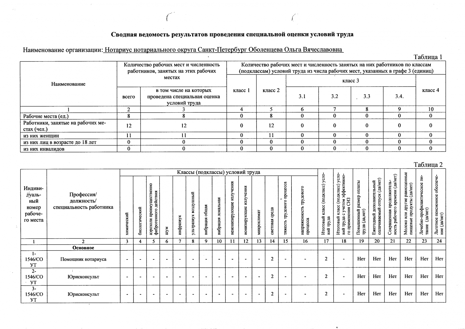 Сводная ведомость забитых свай образец заполнения